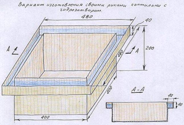 Проект коптильни горячего копчения из металла