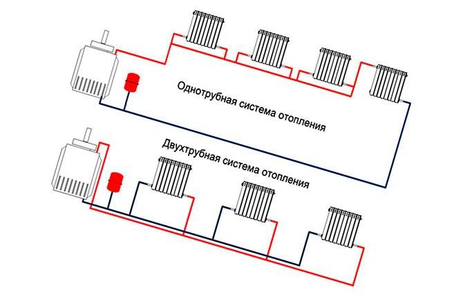 3 схемы подключения автоматики электрического отопления
