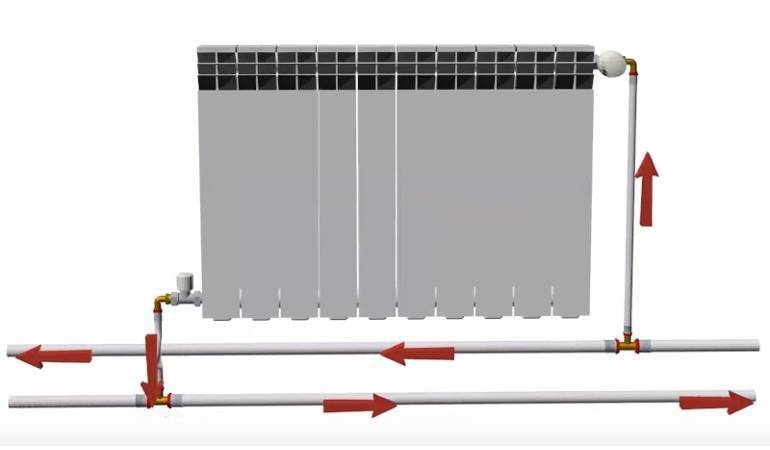 Как установить байпас в систему отопления – варианты и правила установки