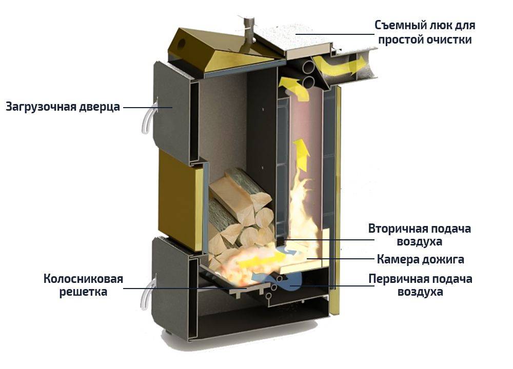 Дровяной котел для отопления: установка котла на дровах и его эксплуатация