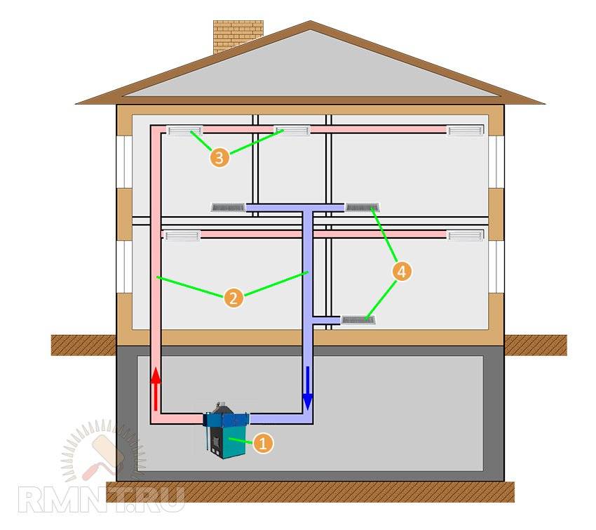 Схемы системы отопления частного дома. основные правила и ошибки проектирования