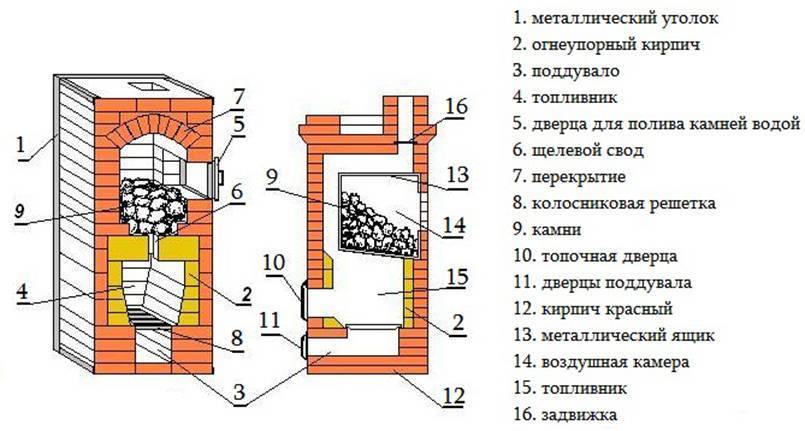 Печь на схеме