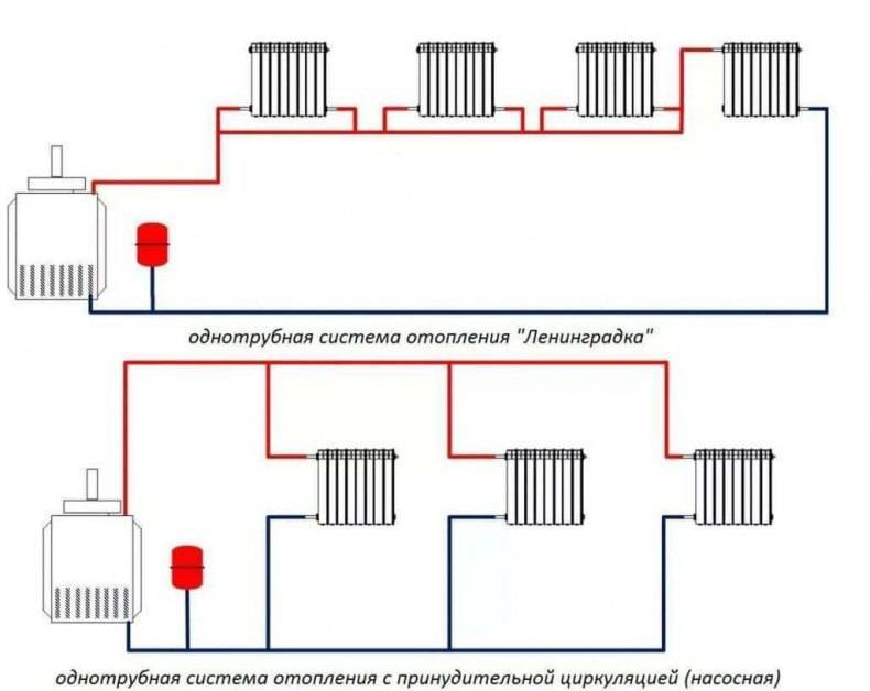 Горизонтальная двухтрубная система отопления: схема и расчёт данного способа отопления без ошибок