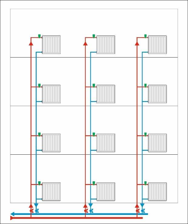 Двухтрубная система отопления: схема разводки трубопровода многоэтажного дома, отопительная система закрытого типа, виды