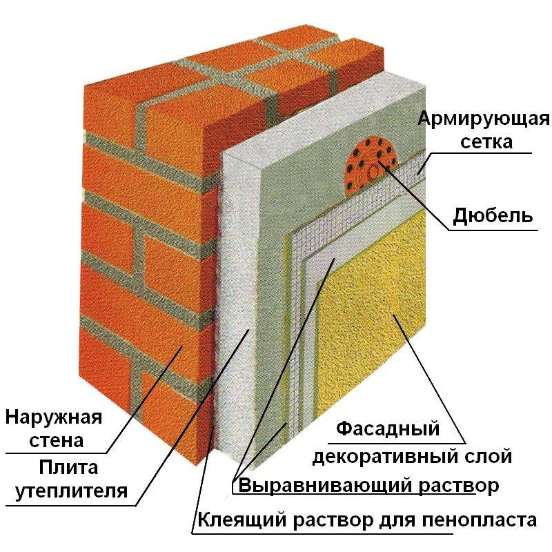 Можно ли утеплять стены из газобетона пенопластом снаружи: эппс по газобетону, плотность