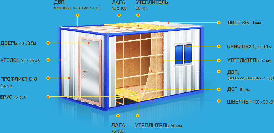 Утепление контейнера: устройство, материалы и инструменты, технология