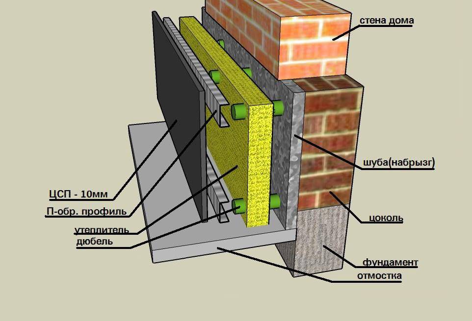 Чем лучше утеплять стены снаружи? чем утеплить кирпичную и бетонную стены?