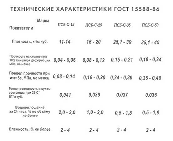 Псб утеплитель: особенности, характеристики, достоинства и недостатки