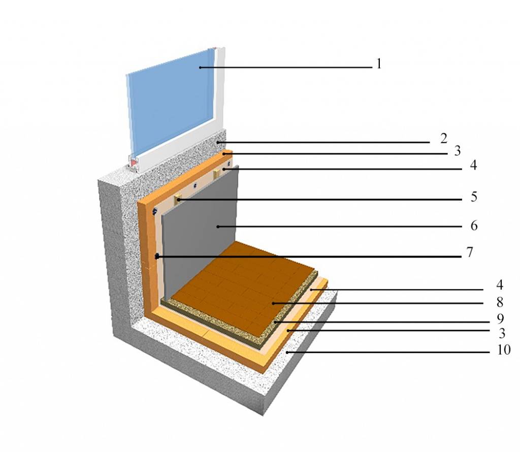 Основные разновидности материалов и способов утепления балкона и лоджи