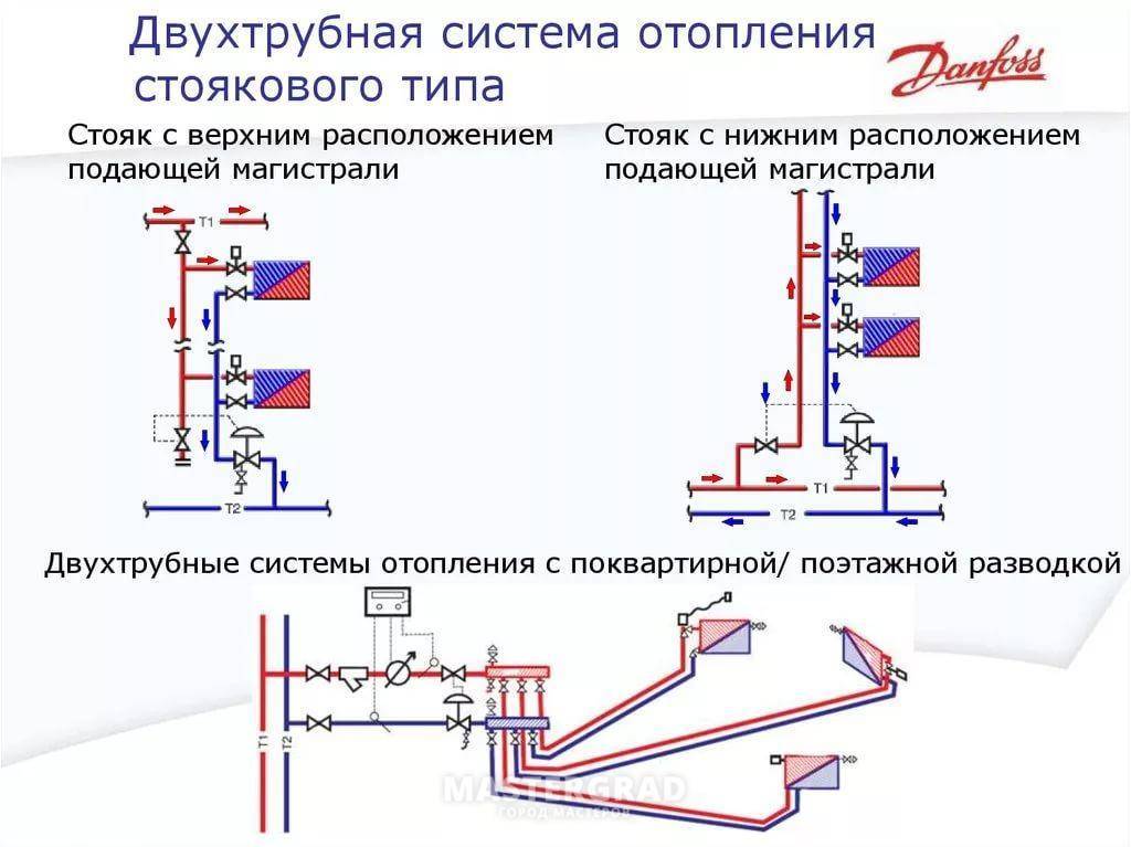 Диагональное подключение радиаторов отопления как одно из условий эффективной работы отопительного контура
