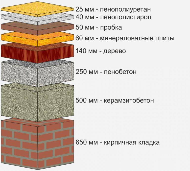 Выбор жидкого утеплителя для теплоизоляции стен изнутри и снаружи помещения