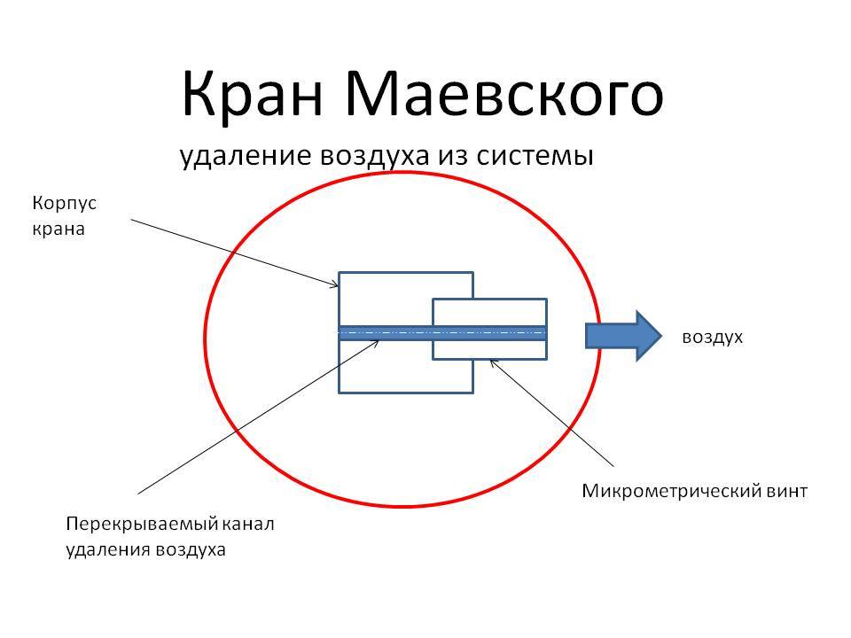 Кран маевского как пользоваться, принцип работы и конструкция