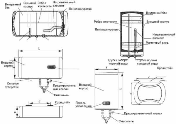 Как разобрать водонагреватель аристон