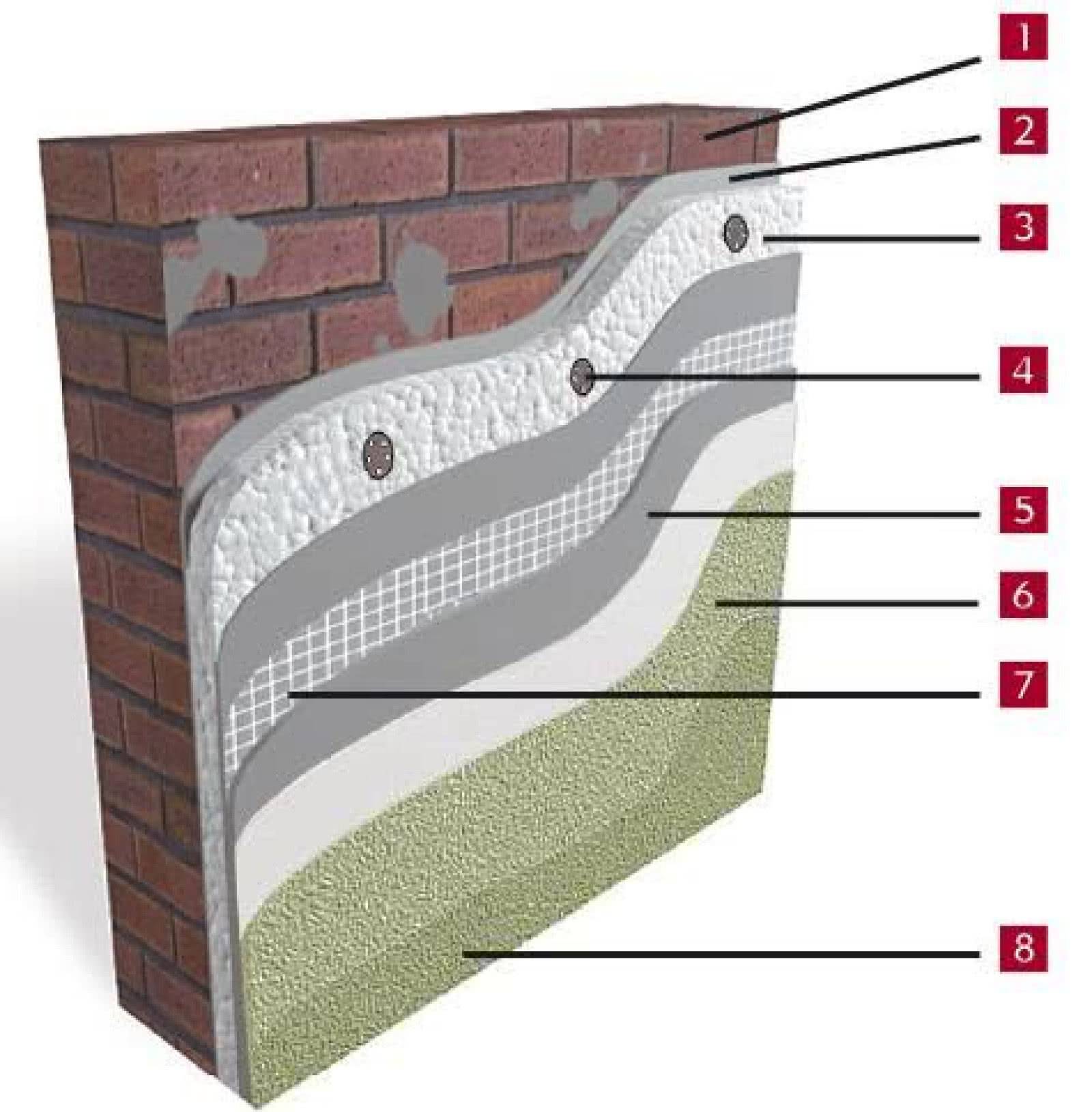 Как выбрать плотность пенопласта для утепления стен: делаем дом еще комфортнее