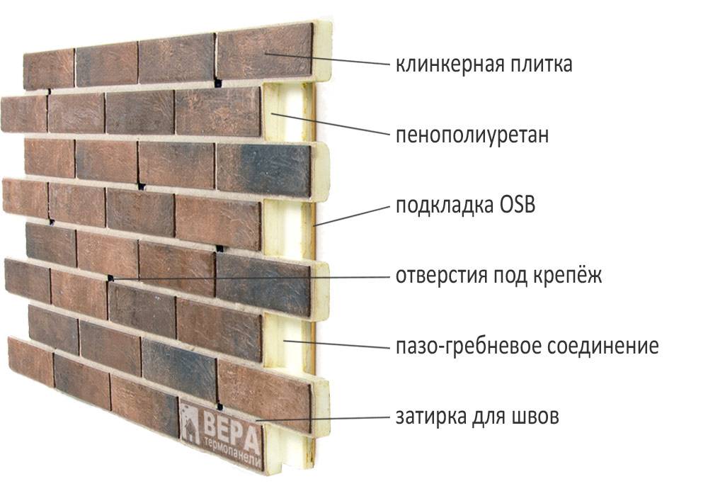 Клинкерная плитка для фасада (100 фото): клинкер для вентилируемых фасадов, кирпич и фасадная плитка российского производства