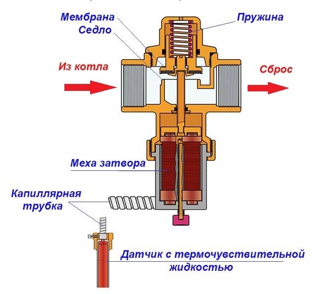 Автоматический воздухоотводчик для отопления принцип работы и монтажа  устройства
