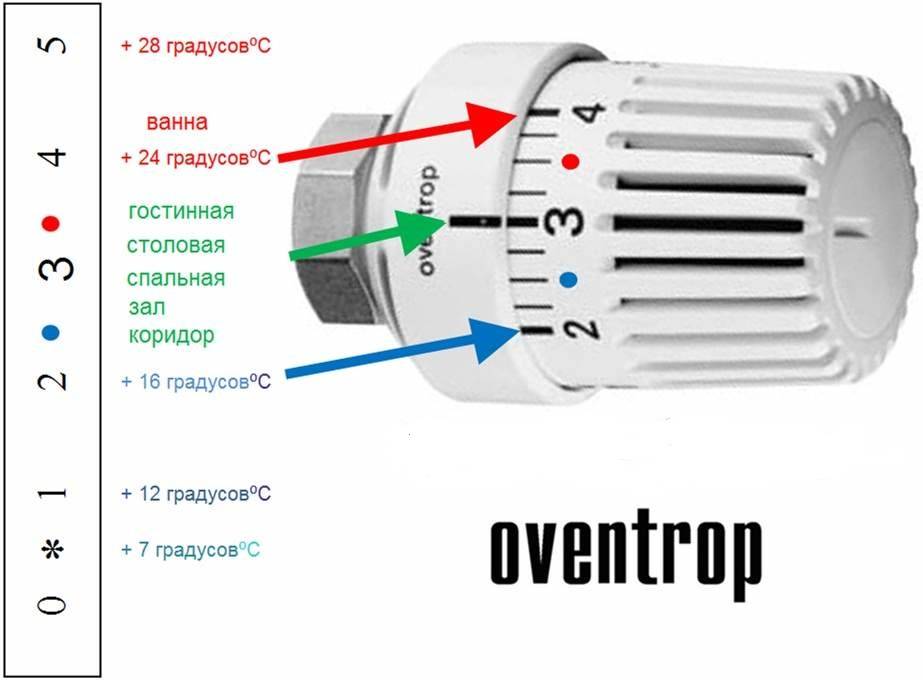 Термоголовка для радиатора отопления | гид по отоплению