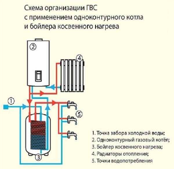 Электрический котел отопления: модели и характеристики оборудования
