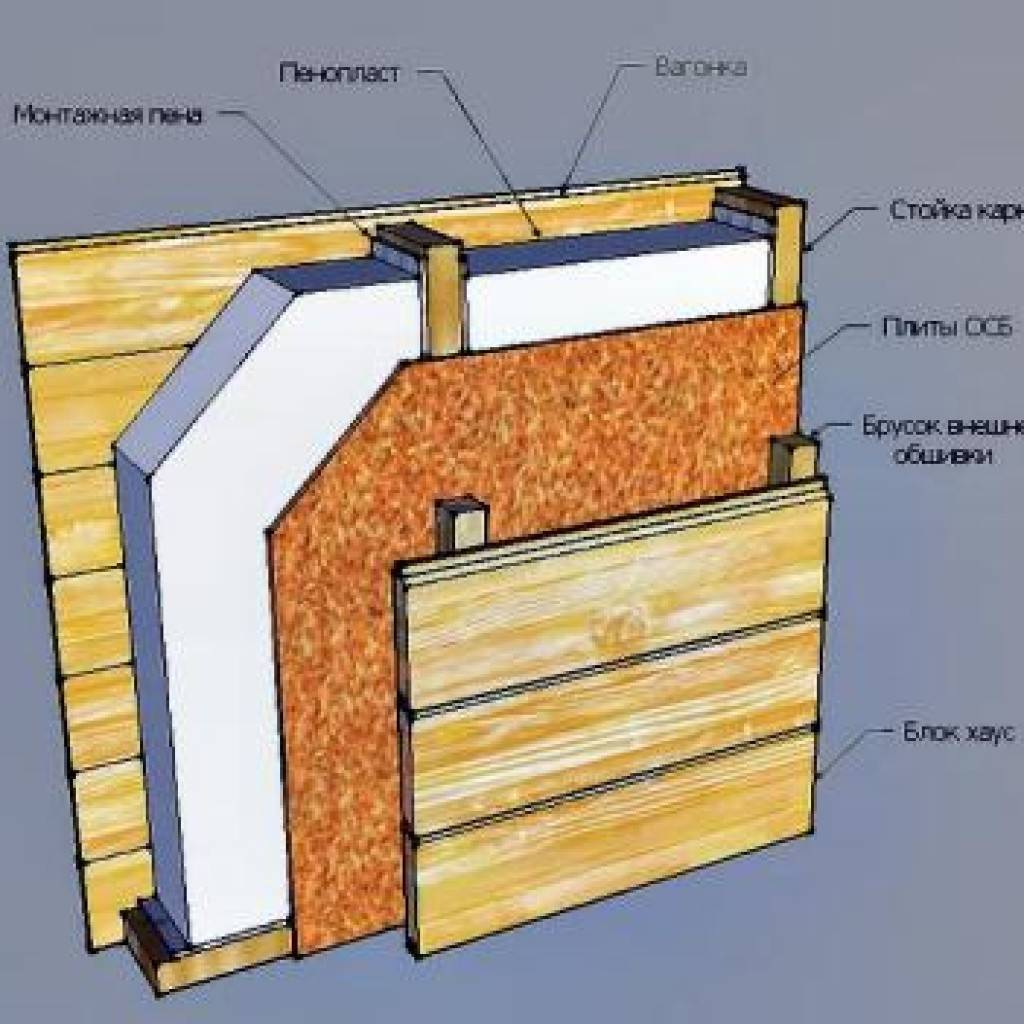 Как утеплить деревянный дом пенопластом изнутри и снаружи