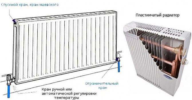 Чем отличается радиатор от конвектора отопления?