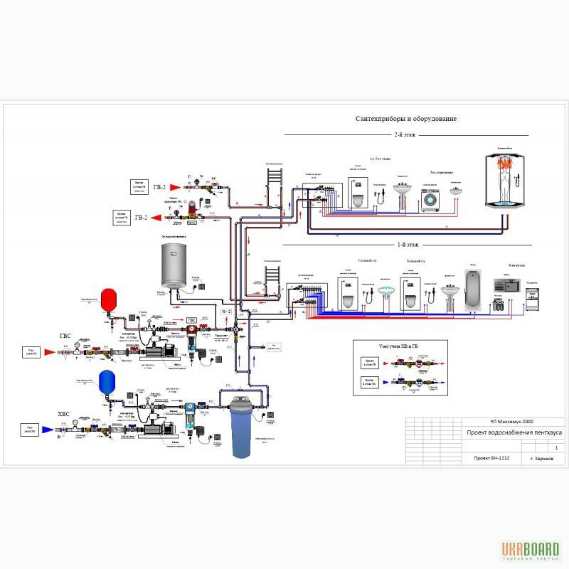Проект отопления коттеджа - схема монтажа системы своими руками