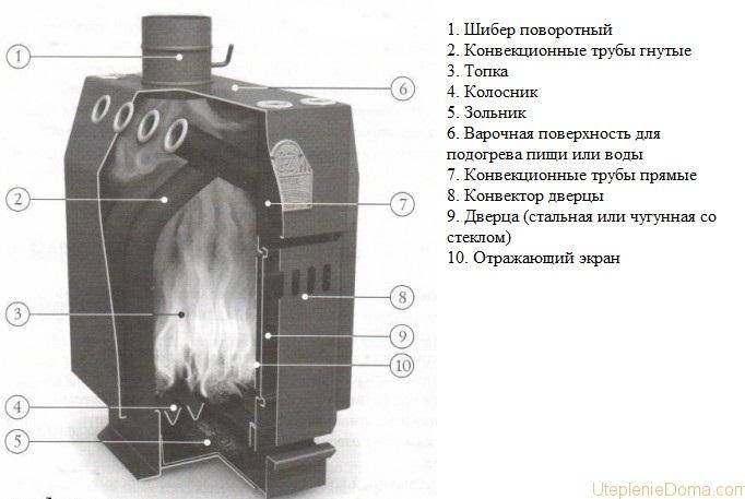 Печь профессора бутакова: особенности, модели и изготовление своими руками
