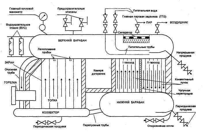 Чертеж судового парового котла