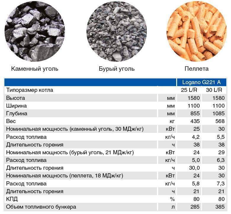 Каменный уголь ️ состав, химические и физические свойства, виды и классификация