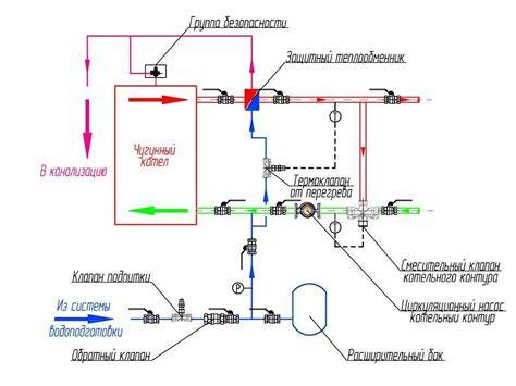 Монтаж автоматического клапана подпитки системы отопления