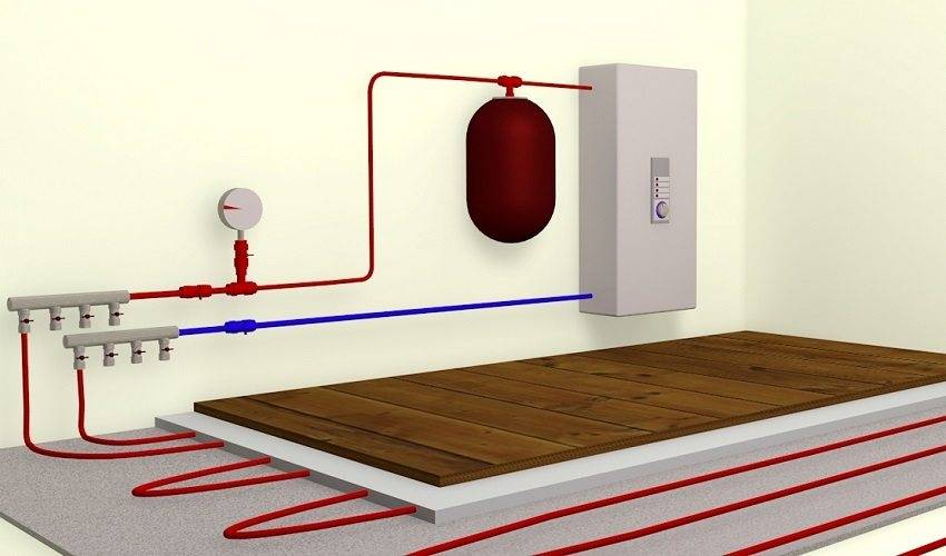Как уложить теплый пол: электрический и водяной пол, технология правильной укладки