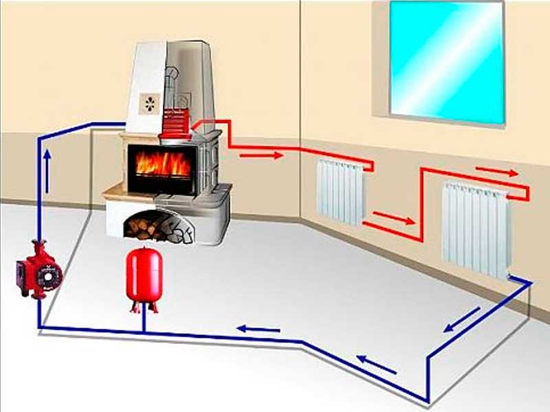 Комбинированное отопление частного дома дрова и электричество - всё об отоплении и кондиционировании