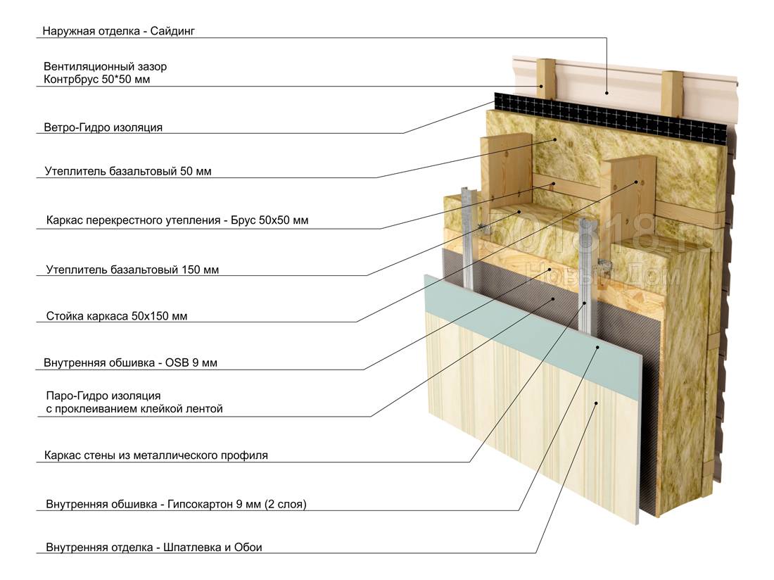 Утепление стен каркасного дома минеральной ватой: правильная теплоизоляция стен каркасника своими руками изнутри и снаружи + стеновой пирог
