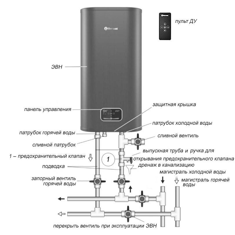 Кратко об электрическом водонагревателе аристон: применение инструкции к моделям бойлера на 50 литров