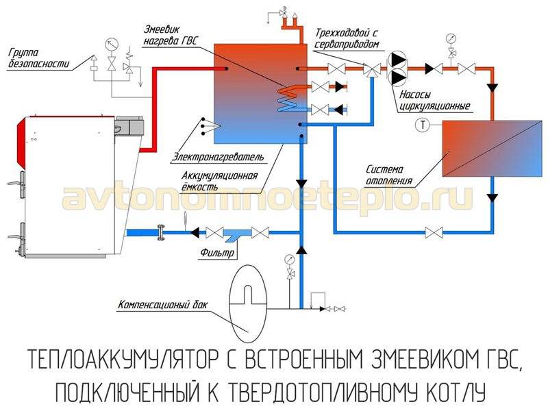 Схема обвязки твердотопливного котла с теплоаккумулятором и бойлером