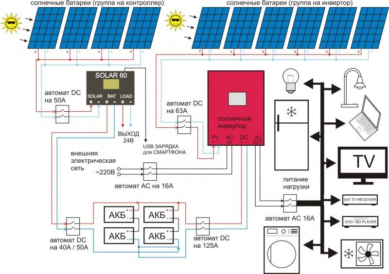 Как подключить солнечную батарею: сборка и схема подключения