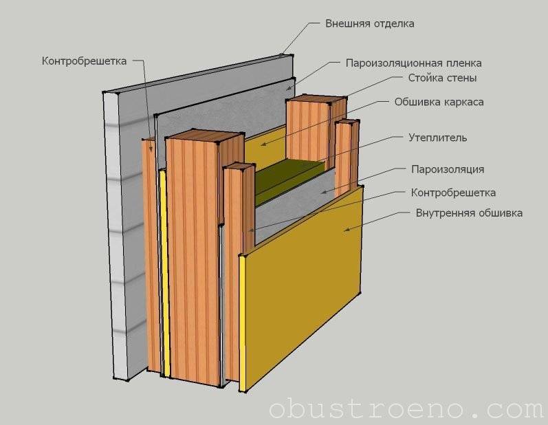 Утепление стен панельного дома изнутри: особенности и технология