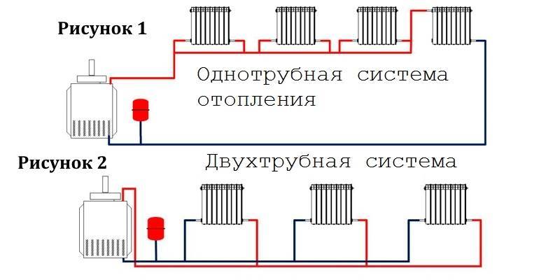 Горизонтальная и вертикальная разводка отопления в многоквартирном доме