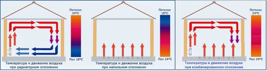 Какая температура теплого водяного пола: датчики для измерения, какая максимальная и оптимальная должна быть у теплоносителя и финального покрытия в системе?