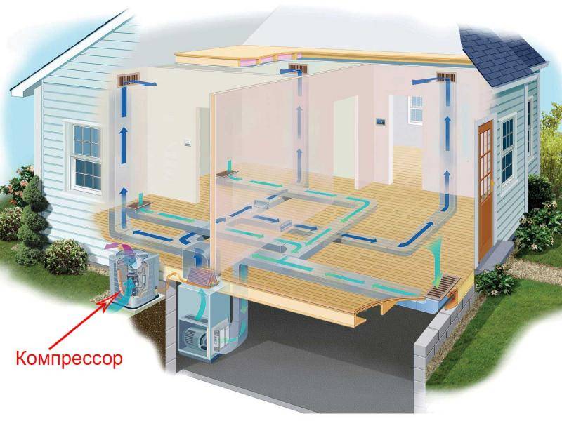 Энергосберегающие системы отопления частного дома - электрические системы