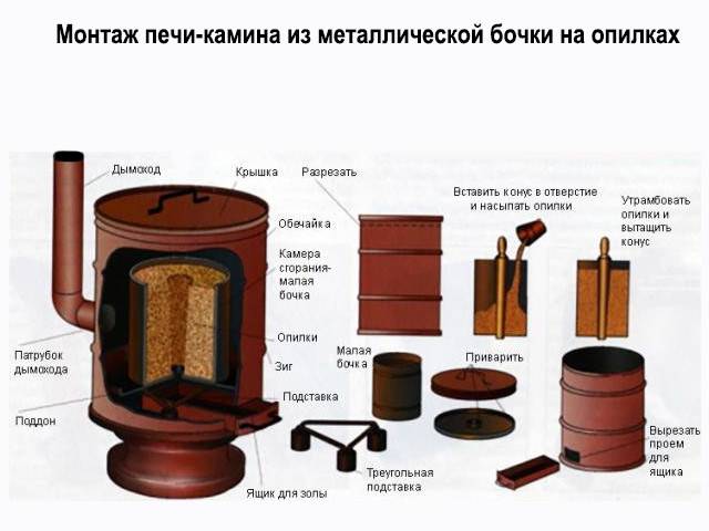 Печь на опилках своими руками — инструкция! — sibear.ru