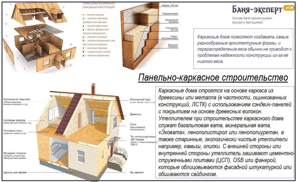 Как утеплить каркасную баню своими руками, на что обратить внимание