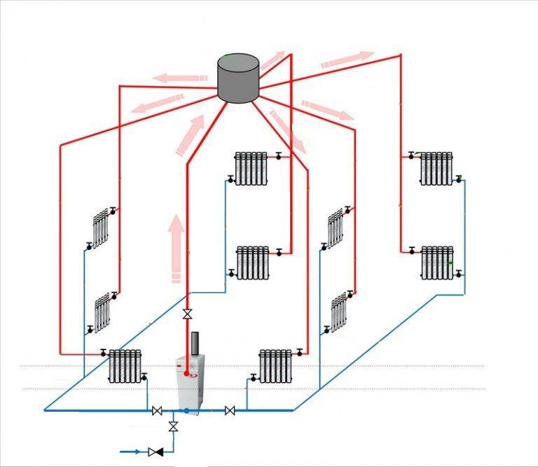 Схема разводки отопления двухэтажного дома - выбор способа разводки на примерах фото и видео