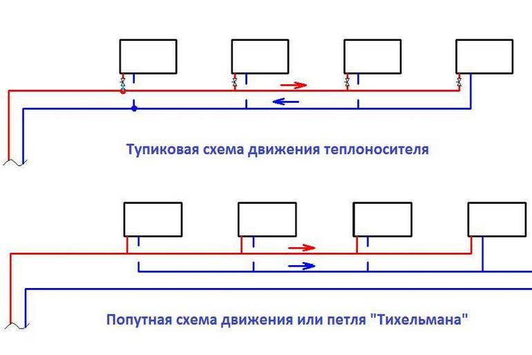 Разводка отопления: как все устроено - учебник сантехника | partner-tomsk.ru