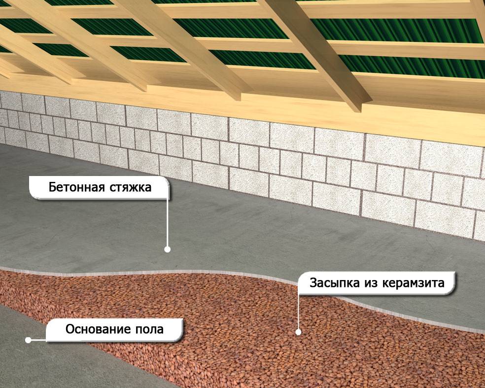 Как правильно утеплить пол керамзитом? плюсы и минусы утепления напольных покрытий в деревянном доме, отзывы