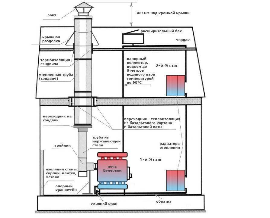 Теплообменник водяной для систем отопления: применение, конструкция, преимущества и недостатки