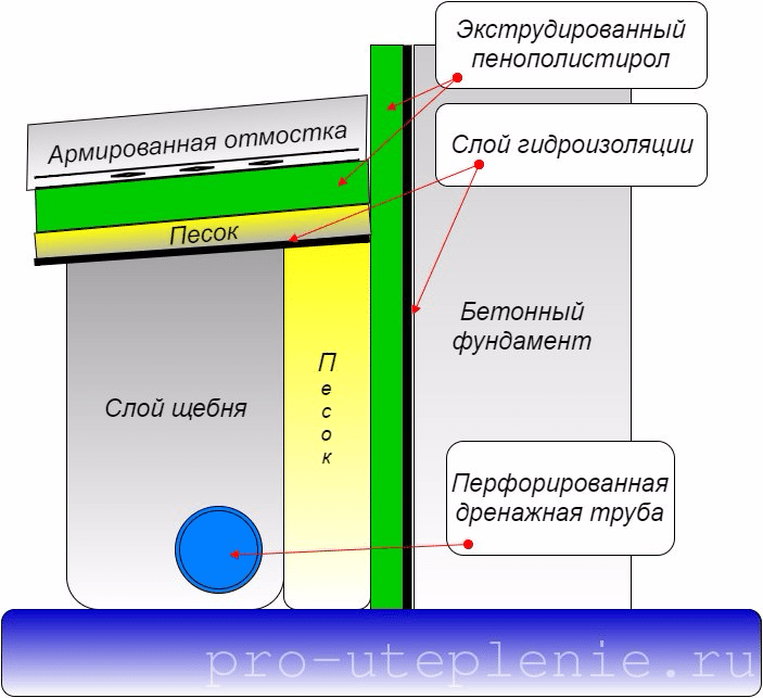 Морозное пучение грунта: влияние на фундаменты - con-stroy.ru