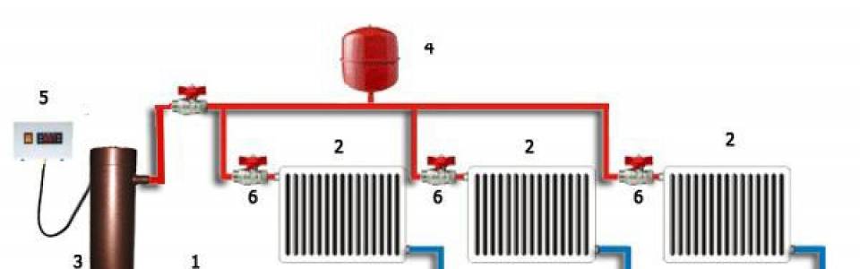 Индукционный котел отопления: принцип работы, устройство электрического нагревателя воды, монтаж электрокотла, плюсы и минусы плит