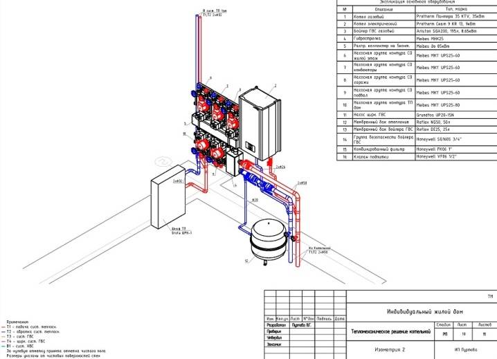 Требования к помещению для установки газового котла в частном доме: строительные нормы и правила по монтажу