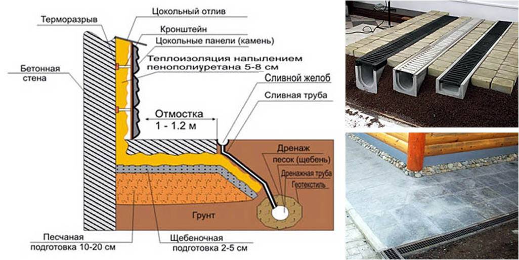 Как сделать отмостку вокруг дома: утепление и устройство своими руками | o-builder.ru