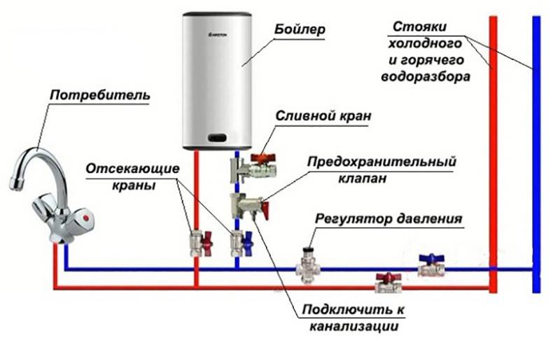 Устройство и принцип работы проточного водонагревателя термекс